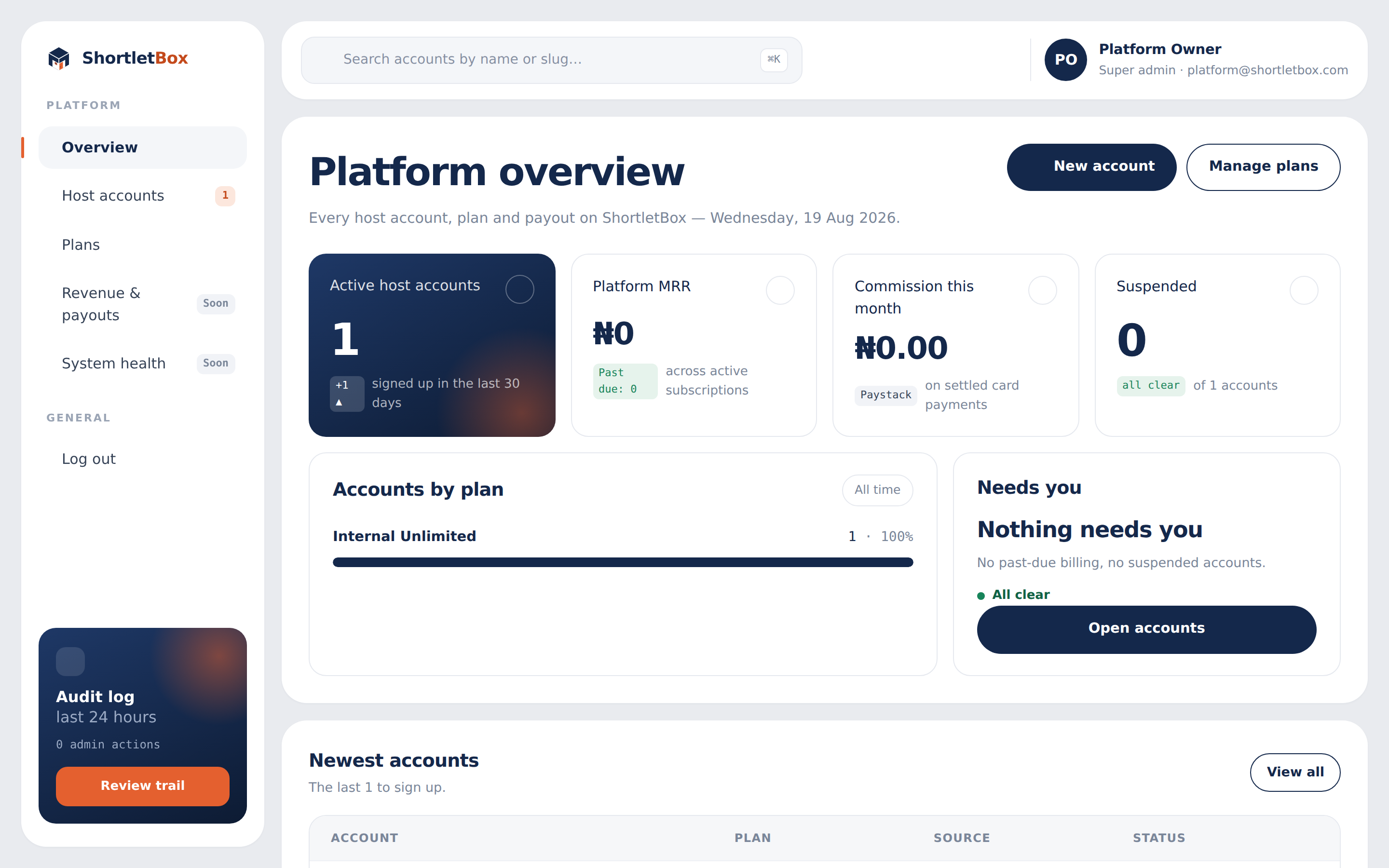 Platform overview